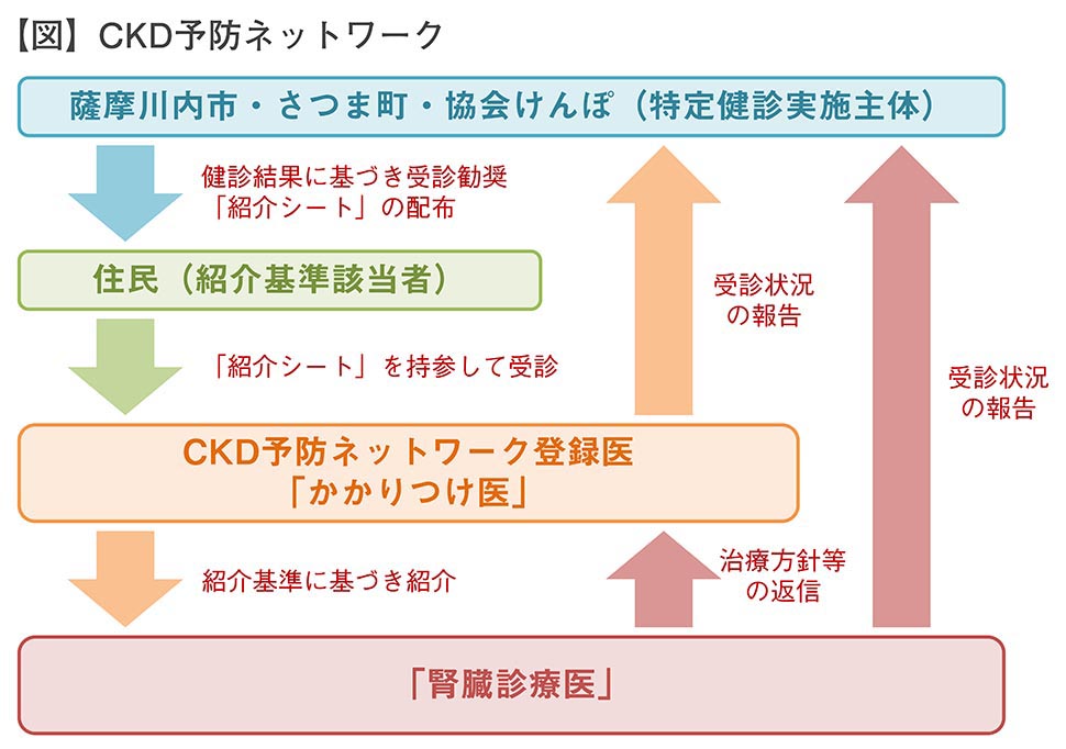 nephrology