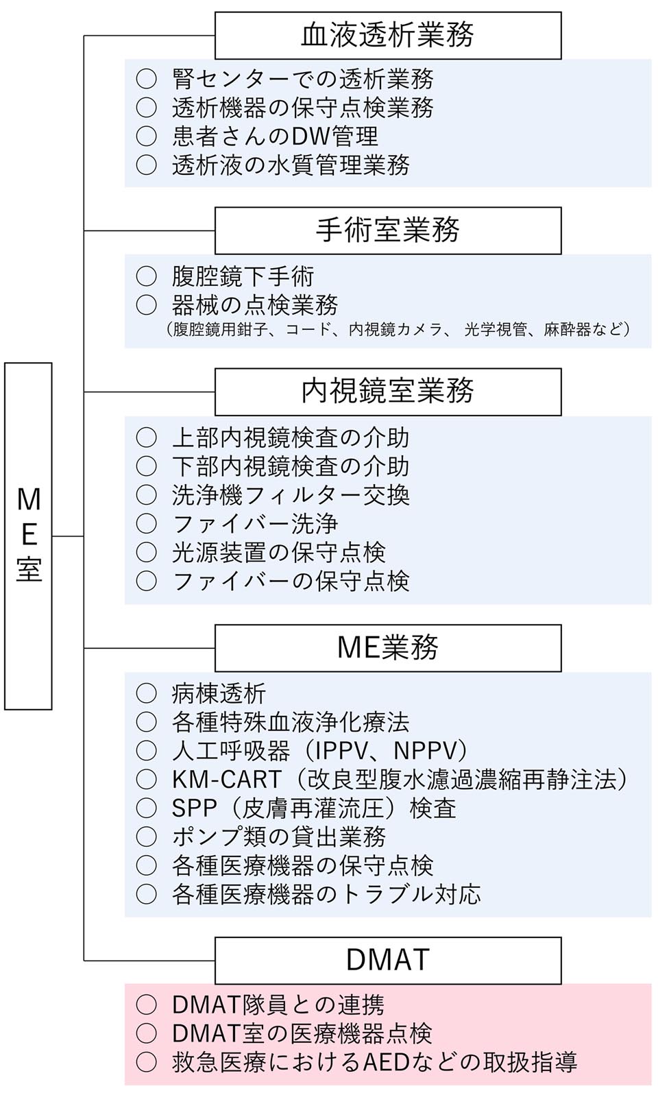 organizational_chart1