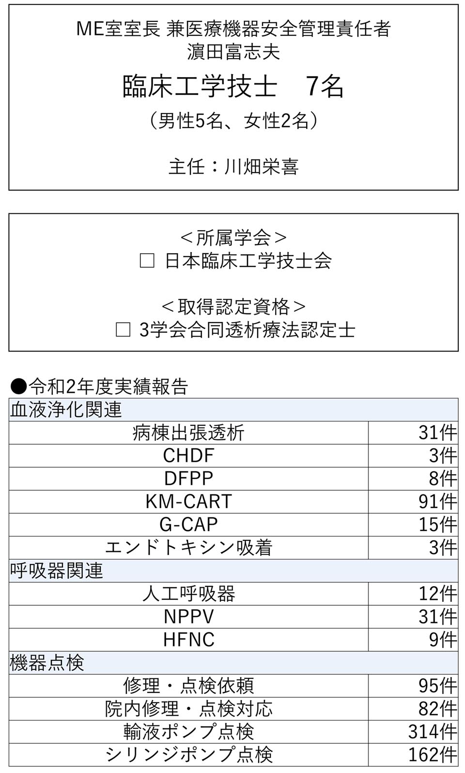 organizational_chart2